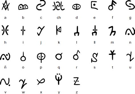 taino alphabet|how to say tainos.